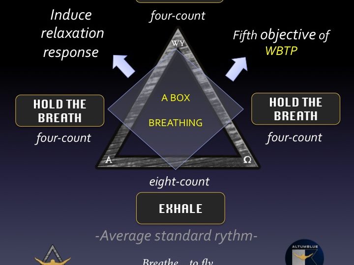 A-BOX Breathing